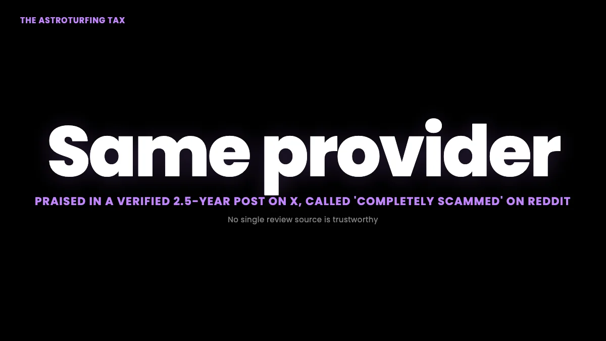 Sentiment split on the same provider: a verified two-and-a-half-year positive testimonial on X versus a two-year customer calling it a scam on Reddit