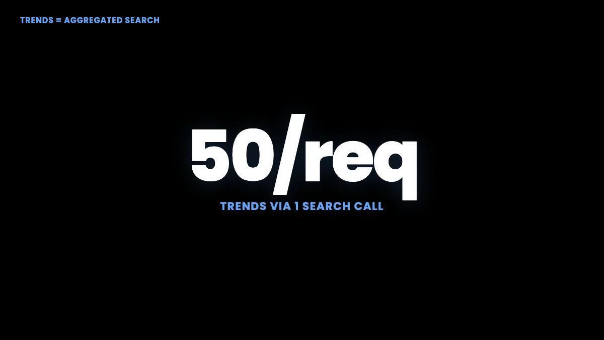 Trends are aggregated search, not a single endpoint