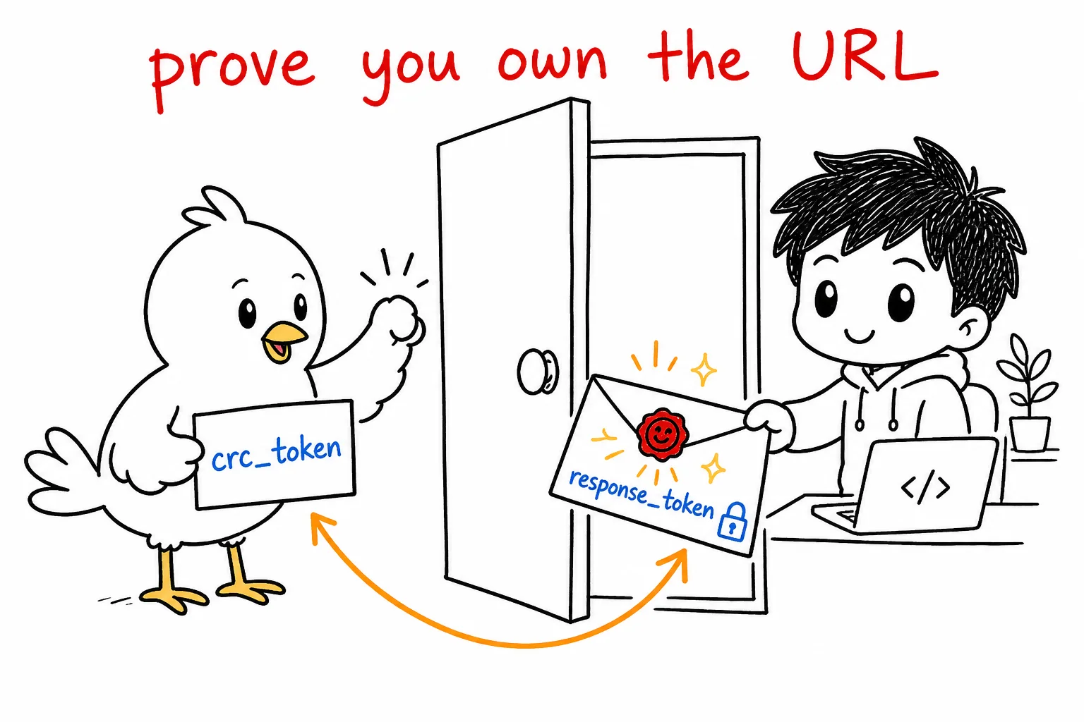 X's bird knocking at a door holding a crc_token card, the developer answering with a wax-sealed response_token envelope, captioned prove you own the URL