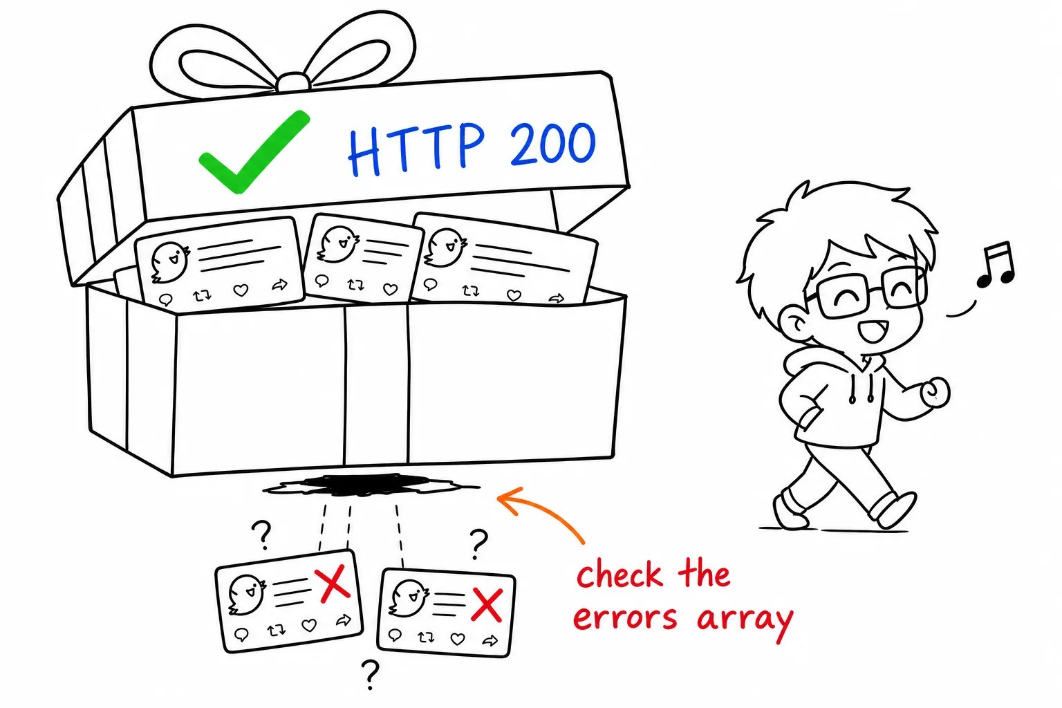 A gift box labelled HTTP 200 with a green tick, holding good tweet cards while two failed cards fall unnoticed through a hole in the bottom, captioned check the errors array
